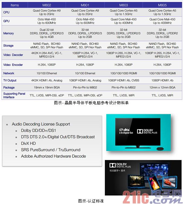 Graphic - Crystal Morning Semiconductor Tablet Reference Design Bill of Materials