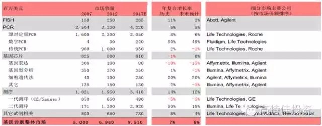 POCT is becoming a new development trend in the in vitro diagnostic industry