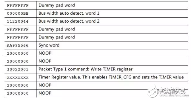 IPROG configuration command