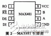 Design of Signal Analysis System for RF Reader Based on SPCE061A