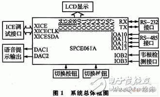 Design of Signal Analysis System for RF Reader Based on SPCE061A