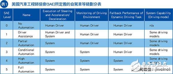 Automated driving computing platform comes out NVIDIA consolidates self-driving ecosystem