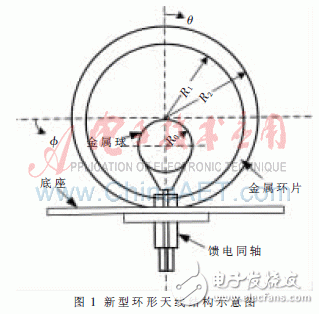 Ultra-wideband indoor bidirectional antenna design for new 3G system