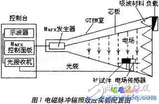 Introduction to the principle and condition of fault recurrence of single chip microcomputer system