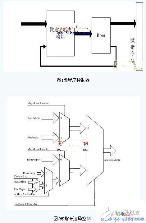 Micro-program controller structure and embedded FPU micro-instruction control module design