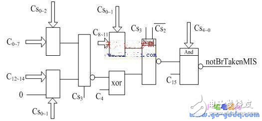 Micro-program controller structure and embedded FPU micro-instruction control module design