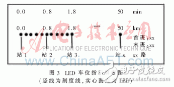 Design of Electronic Station System Based on Power Carrier and RFID