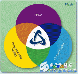 Integrated application of single chip technology for ARM, FPGA and programmable analog circuit design