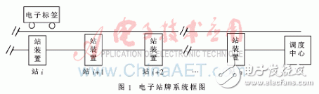 Design of Electronic Station System Based on Power Carrier and RFID