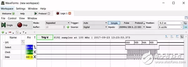 Figure: Zynq SoC PS SPI master sends four 8-bit words