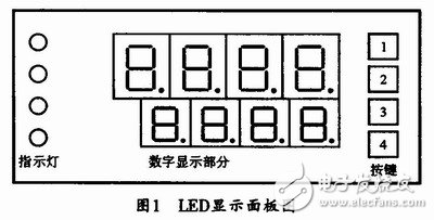 Universal intelligent LED display panel design