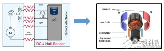 Judgment principle of position of electric window based on Hall and current detection