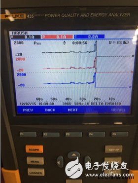 Fluke Power Quality Testing and Application