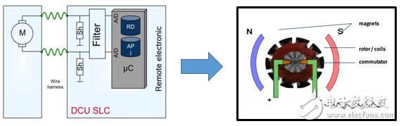 Judgment principle of position of electric window based on Hall and current detection