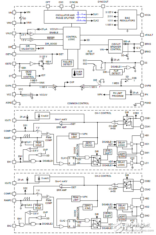 TI TIDA-01168 Two-Way Automotive 12V (48V) Power System Reference Design