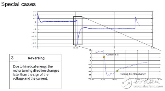 Judgment principle of position of electric window based on Hall and current detection