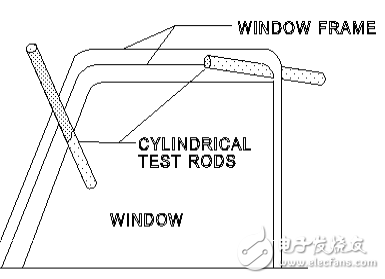 Judgment principle of position of electric window based on Hall and current detection
