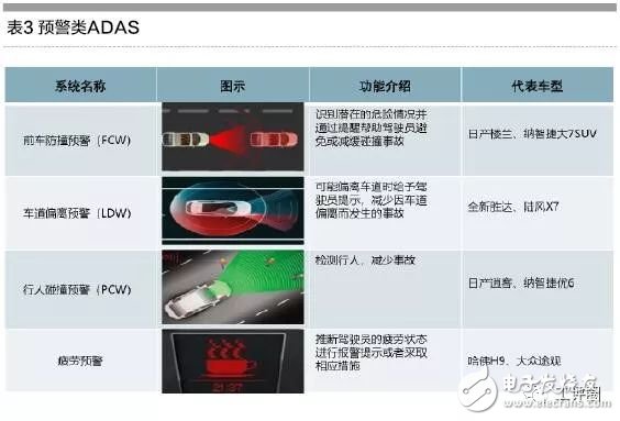 â€œSoftware-defined carâ€ has become an important development trend