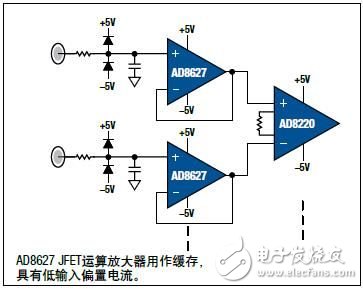 Application of Biopotential Electrode Detection in Electrocardiograph