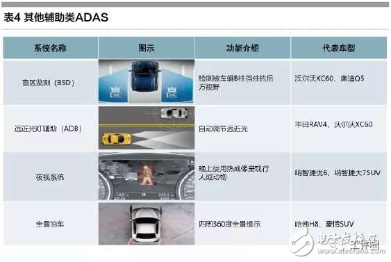 â€œSoftware-defined carâ€ has become an important development trend