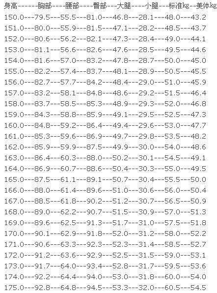 å¥³ç”Ÿ165ä»¥ä¸‹è¦ä¸è¶…è¿‡90æ–¤165ä»¥ä¸Šä¸è¶…100æ–¤ï¼Ÿæ—¥å¸¸å¦‚ä½•ç©¿è¡£æ˜¾ç˜¦