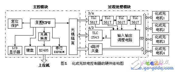 Multi-loop into charge and discharge controller design