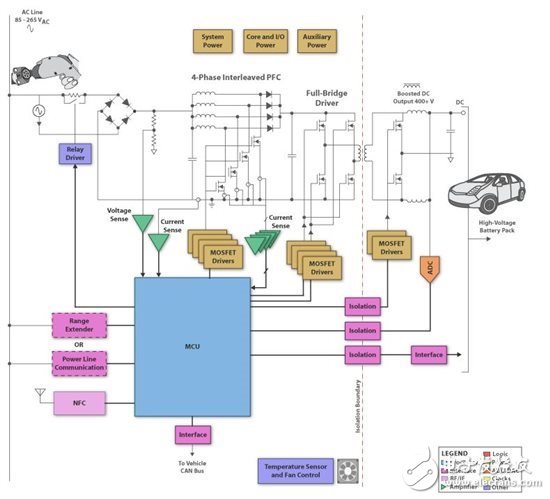 Electrification of automotive transmission systems - situation and cause