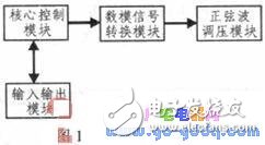 Detailed design of digital voltage regulation control system based on ARM