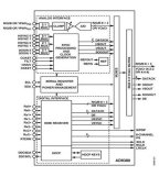 Some problems and design considerations of high-performance analog signal processing in HDTV