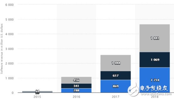 Foreign media's prediction of the five major development trends of virtual reality technology in 2018