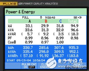 Fluke performs power quality testing for the distribution system of the three total transformer substation of a steel mill in Hubei