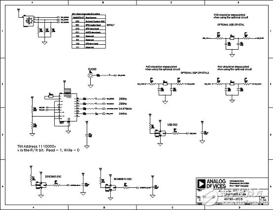 ADSP-SC57xSHARC Dual Core Processor Solution (Characteristics, Block Diagram, Circuit Diagram)