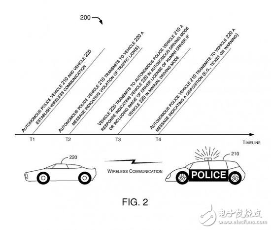 Can automatically issue a ticket, Ford won the patent of the driverless police car