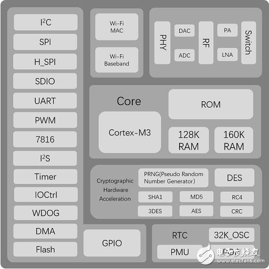 IoT wireless communication chip released a new generation of embedded Wi-Fi SoC chip W600