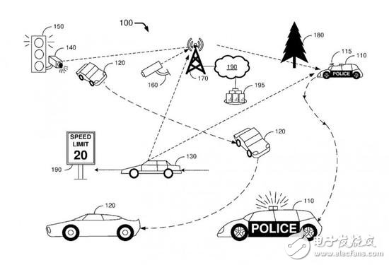 Can automatically issue a ticket, Ford won the patent of the driverless police car