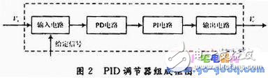 Design of Embedded Temperature Control System Based on ARM Microprocessor