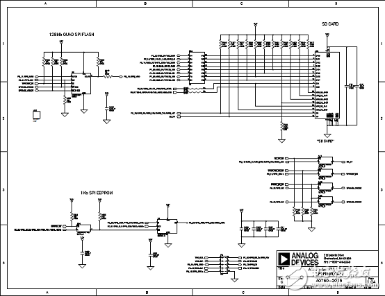 ADSP-SC57xSHARC Dual Core Processor Solution (Characteristics, Block Diagram, Circuit Diagram)