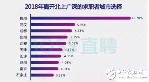 You still don't take a look at the blockchain with an average salary of 25,800.