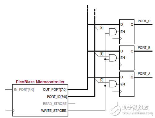 Simple output