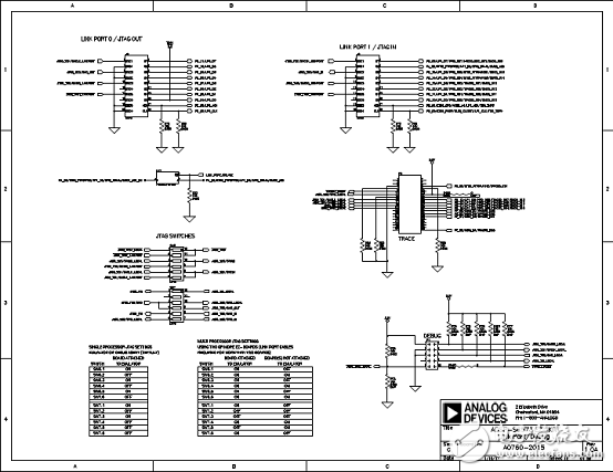 ADSP-SC57xSHARC Dual Core Processor Solution (Characteristics, Block Diagram, Circuit Diagram)