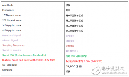 Key Features of Digitizer/Oscilloscope Introduction to Broadband Signal Measurement Solution