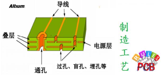 Problems that Should Be Paid Attention to When PCB Design Success or Failure