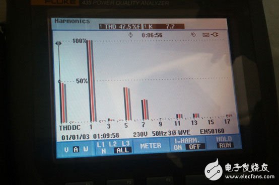 Is the active filter cracking in the 10 kV substation design?