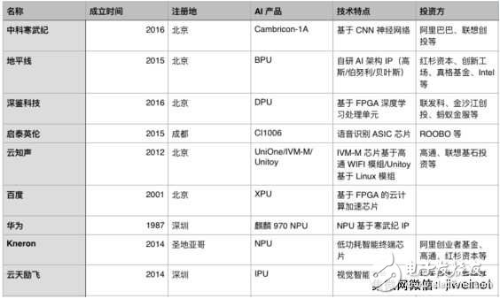 Ali has three consecutive AI chip companies in three months