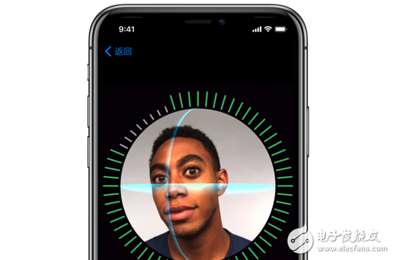 What are the black technologies for iPhoneX? A11, Face ID, AR...