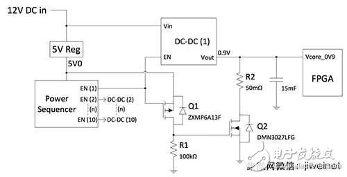 Ensure that the FPGA rails are closed in the correct order. Active power sequencing ICs are essential.