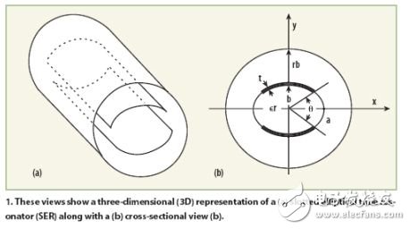 Oscillator analysis for nuclear magnetic resonance imaging systems