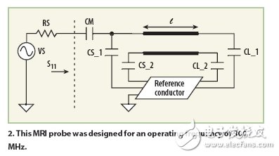 Oscillator analysis for nuclear magnetic resonance imaging systems