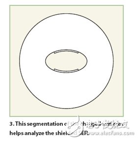 Oscillator analysis for nuclear magnetic resonance imaging systems