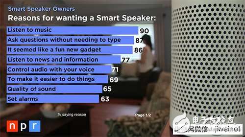 Voiceprint recognition / semantic understanding as the main evolution direction Chinese smart speaker market is optimistic